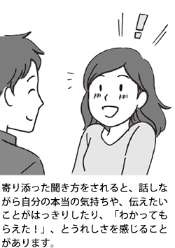 寄り添った聞き方をされると、話しながら自分の本当の気持ちや、伝えたいことがはっきりしたり、「わかってもらえた!」、とうれしさを感じることがあります。
